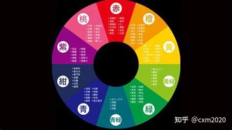 五行 顏色|【五行顏色查詢】五行顏色查詢：破解你的五行屬性和適合色彩，。